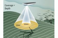 Датчики Dual Beam покрывают пятно на дне, равное глубине под лодкой.